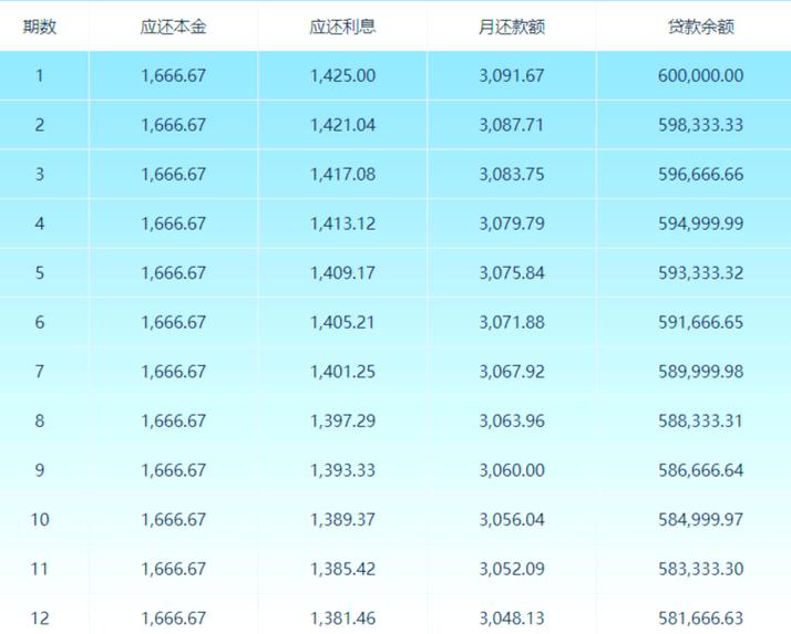 公积金贷款