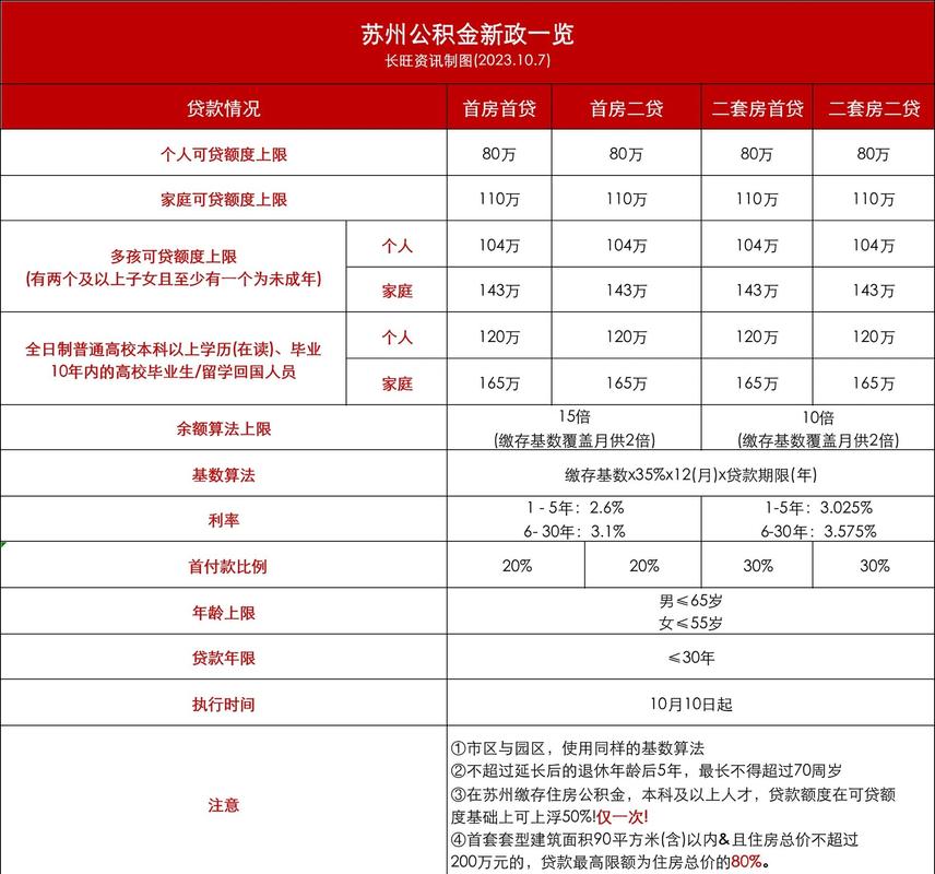 公积金贷款