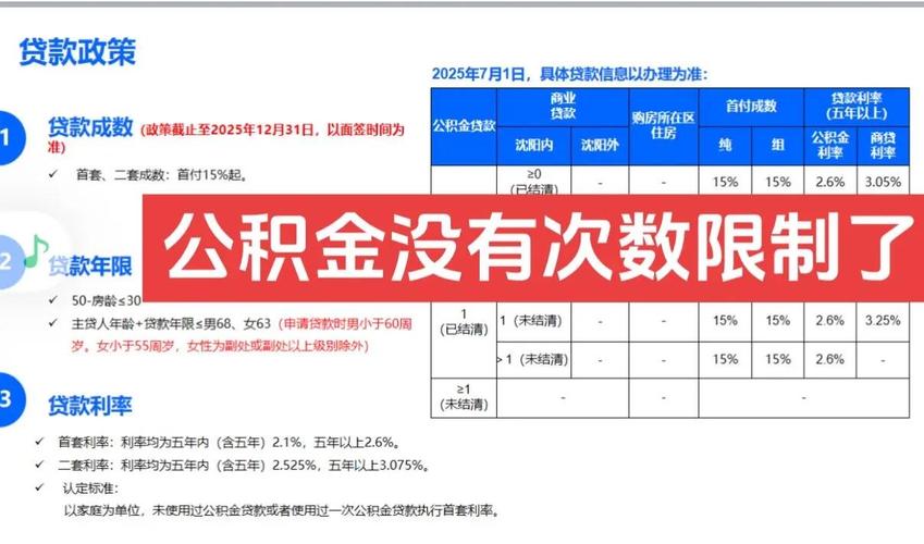 公积金政策